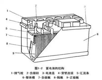 蓄电池内部构造图