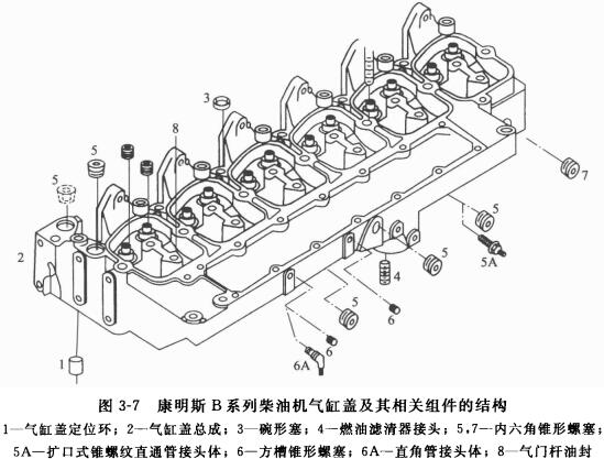 康明斯柴油发电机组气缸盖