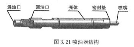 喷油器结构图