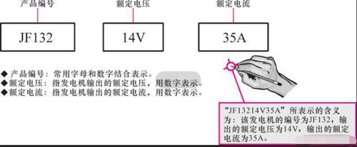 发电机型号参数