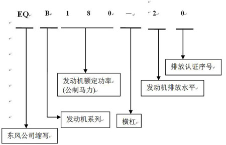 发电机命名1