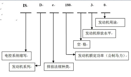 发电机命名4