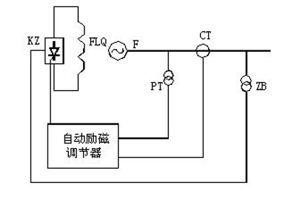 自励系统（并励、复励）