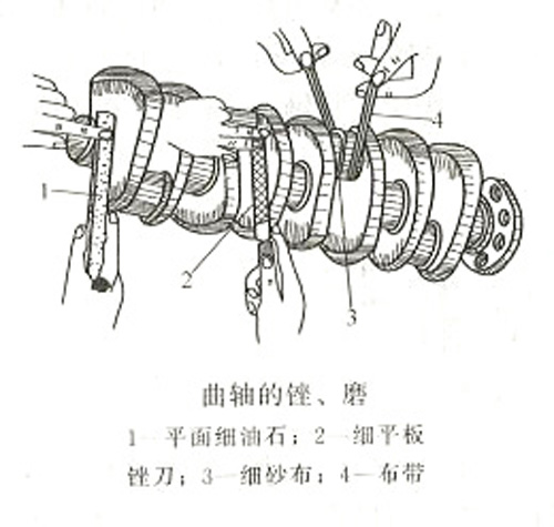 柴油发电机组轴颈