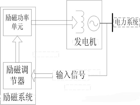 同步发电机的励磁系统