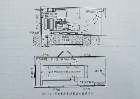 机房设计